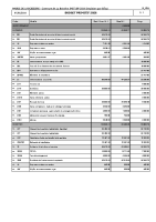 BP INVESTISSEMENT 2026